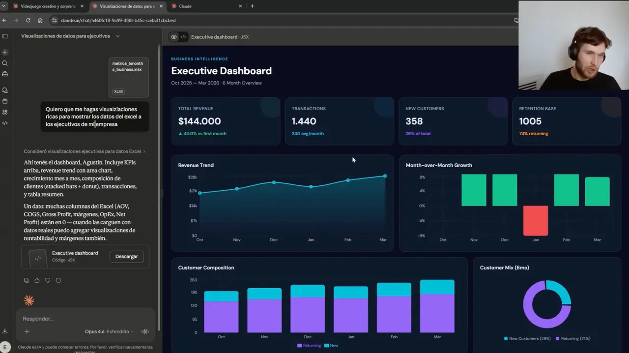 Clase de visualización de datos ejecutivos