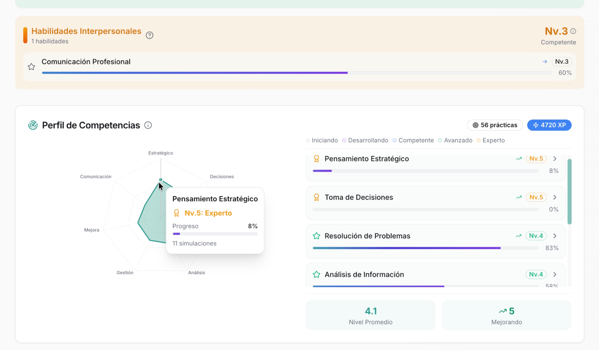 Panel de competencias