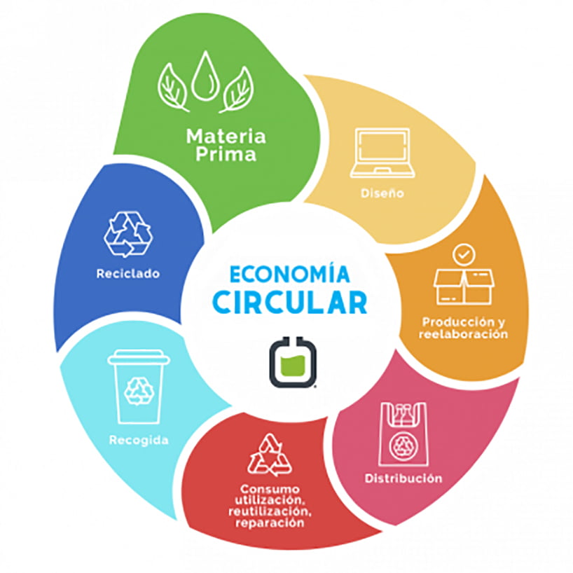 economia circular diplomado